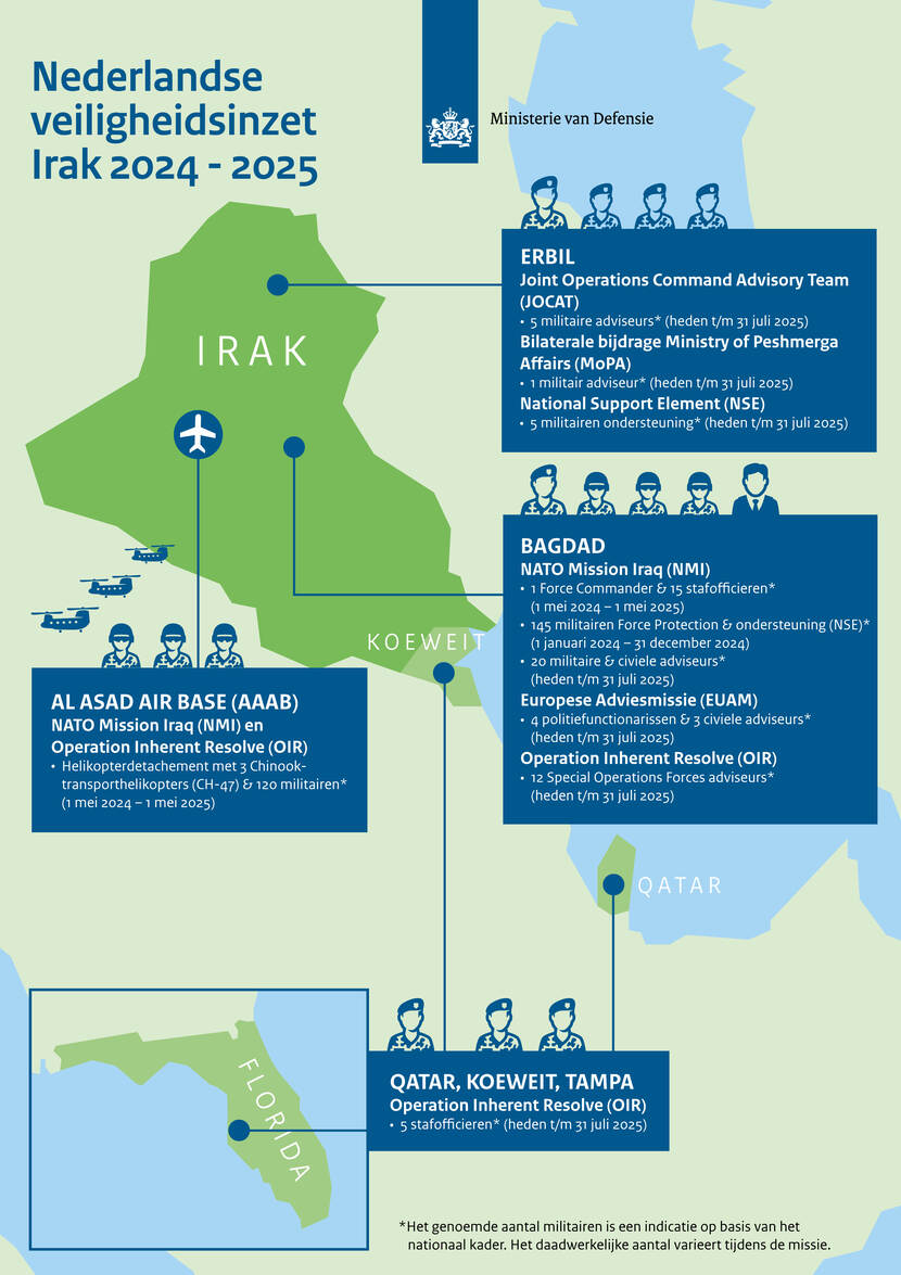 Infographic Nederlandse inzet in Irak vanaf 2024.