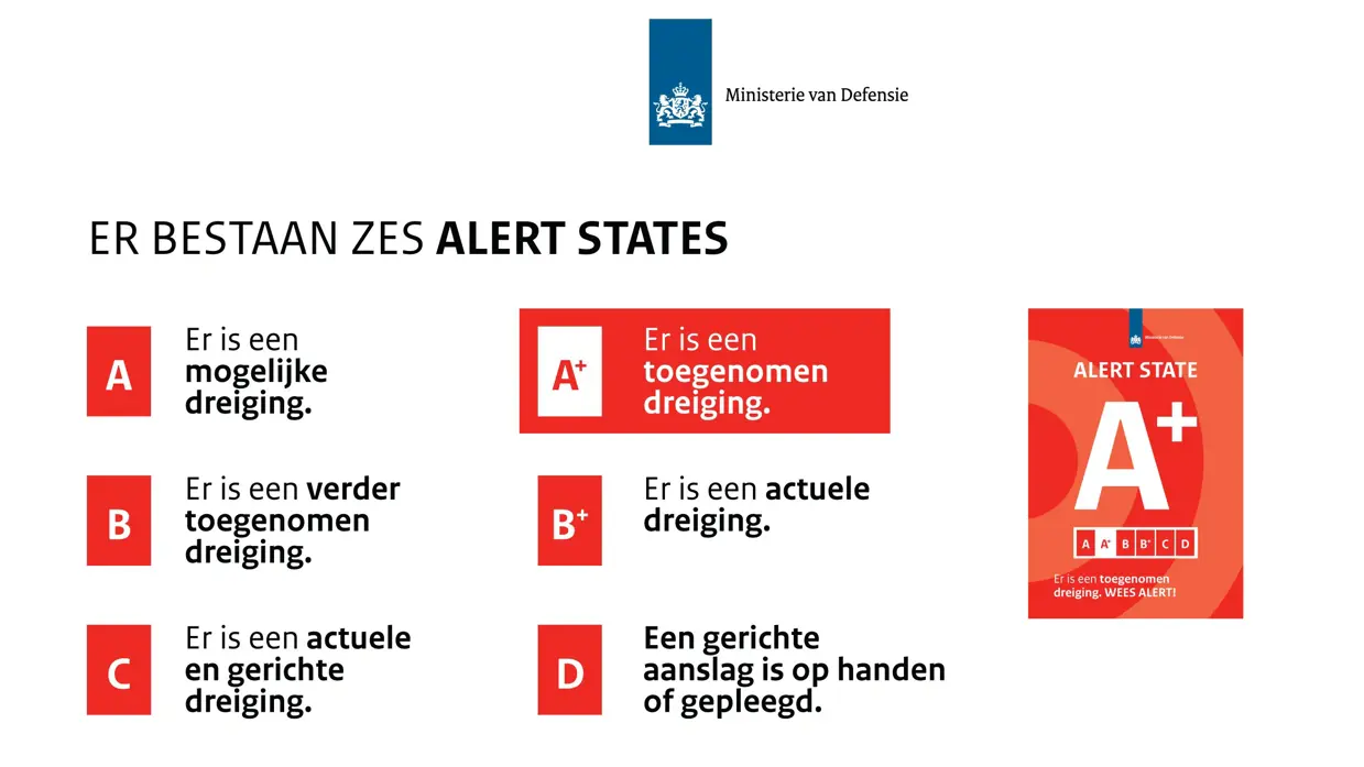 Schematische weergave van Alert States binnen Defensie.
