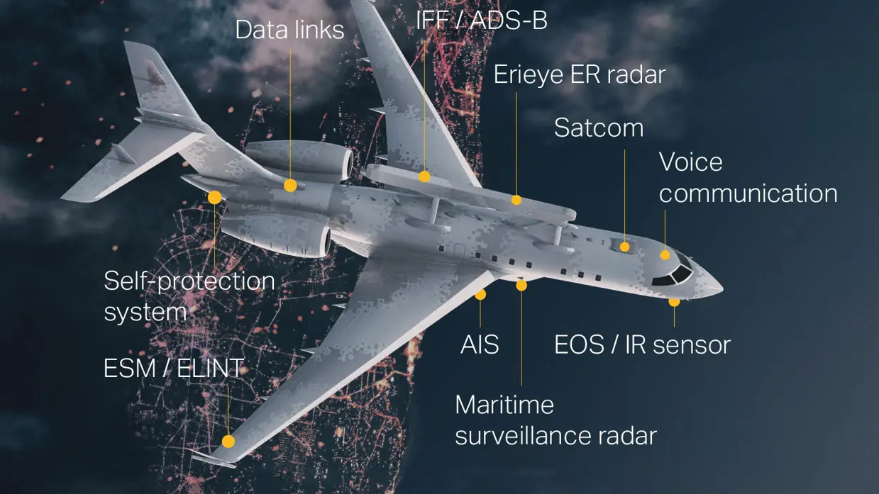 Een vliegende GlobalEye met in de lucht van bovenaf gezien, met teksten over de apparatuur die aan boord van het vliegtuig is.