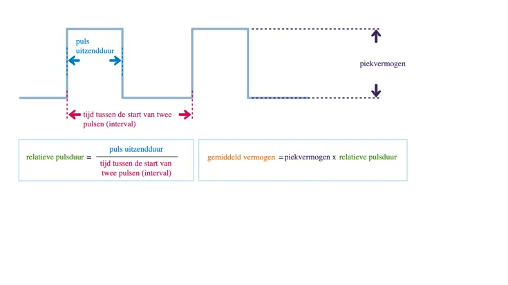 Piekveldsterkte.