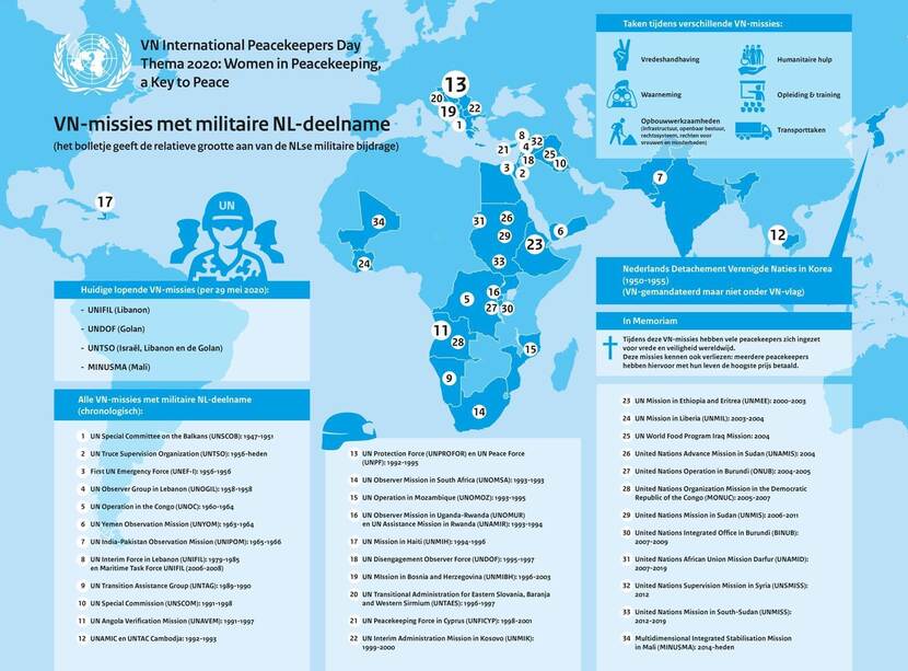 Infographic VN-peacekeepers dag.