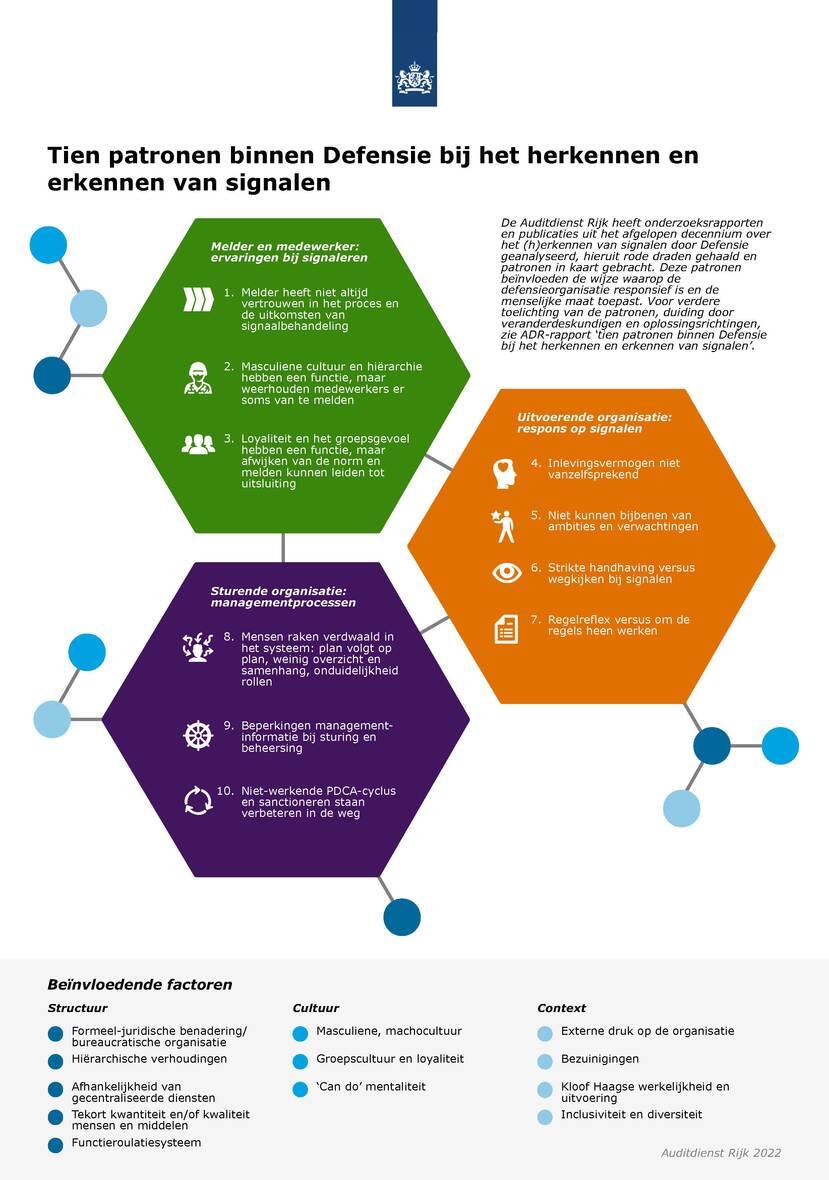 Infographic ADR-rapport