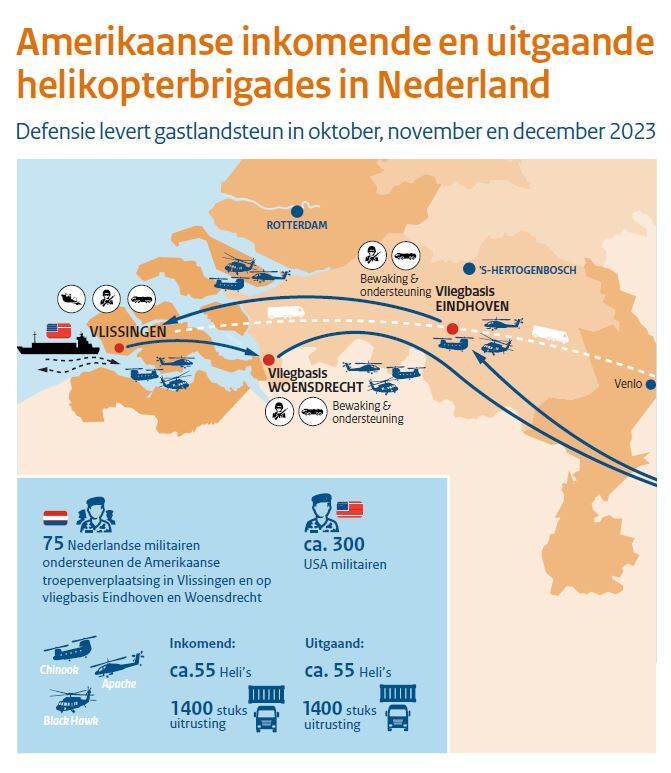 Infographic Amerikaanse helikopterbrigade via Vlissingen naar Duitsland, Letland en Polen