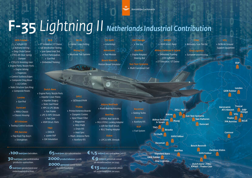 Infographic Nederlands industrieaandeel in bouw F-35.