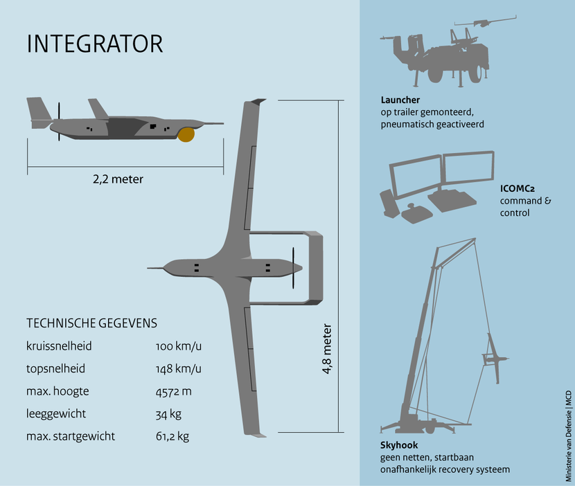 Tekeningen van het X-300 Integrator onbemand verkenningssysteem