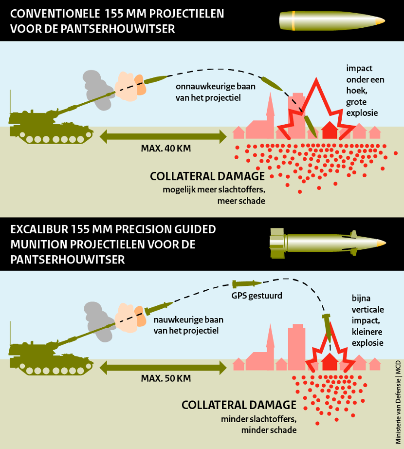 Infographic met informatie over de Pantserhouwitser. Uitleg staat op de pagina Pantserhouwitser 2000NL.