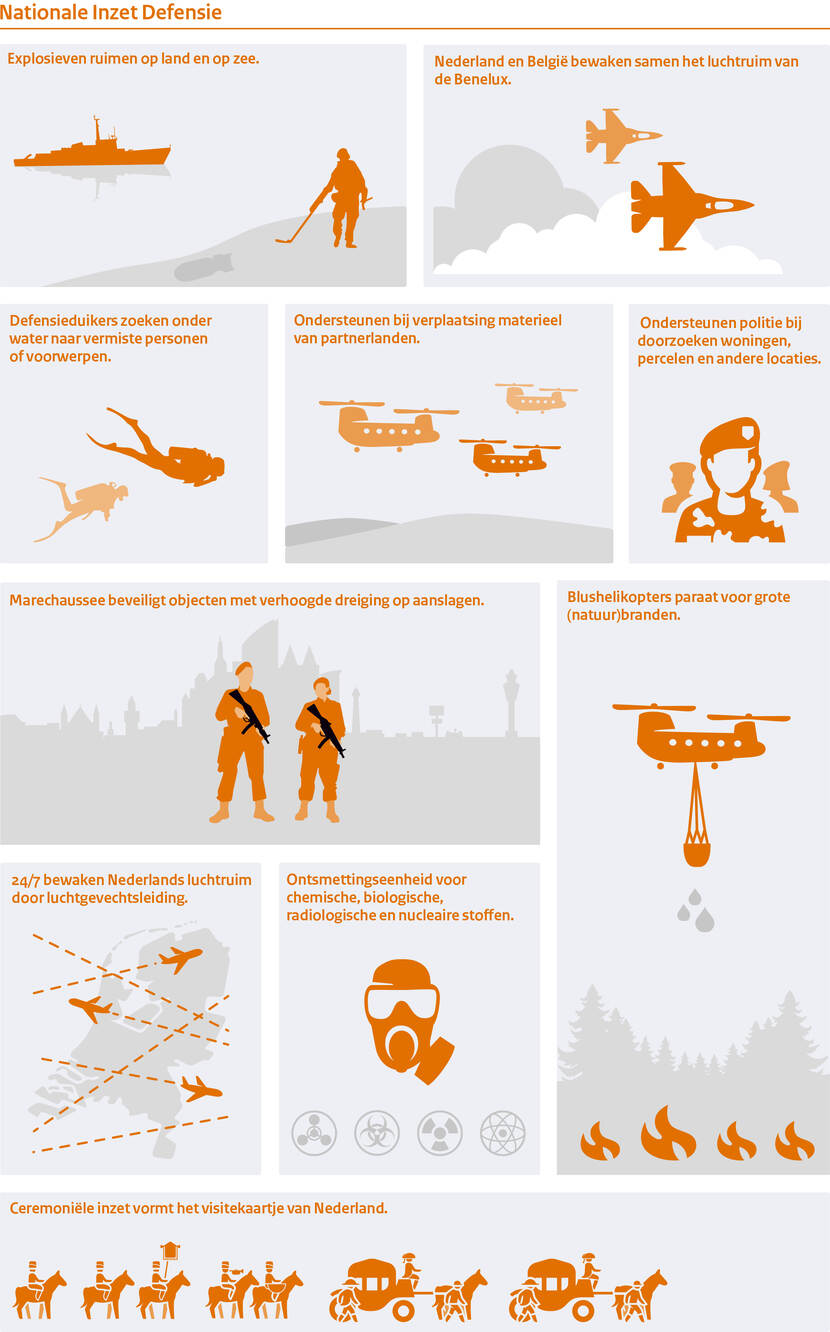 Infographic nationale inzet Defensie.