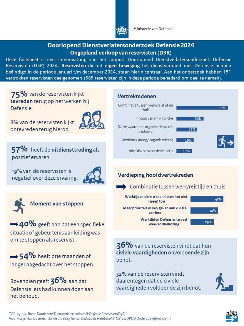 Afbeelding doorlopend dienstverlatersonderzoek reservisten. Tekst onder de afbeelding.
