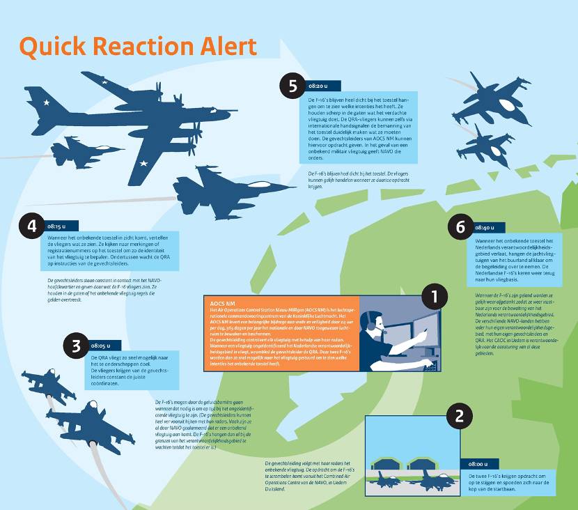 Infographic Quick Reaction Alert. Informatie staat op de pagina Verdediging Nederlands luchtruim.