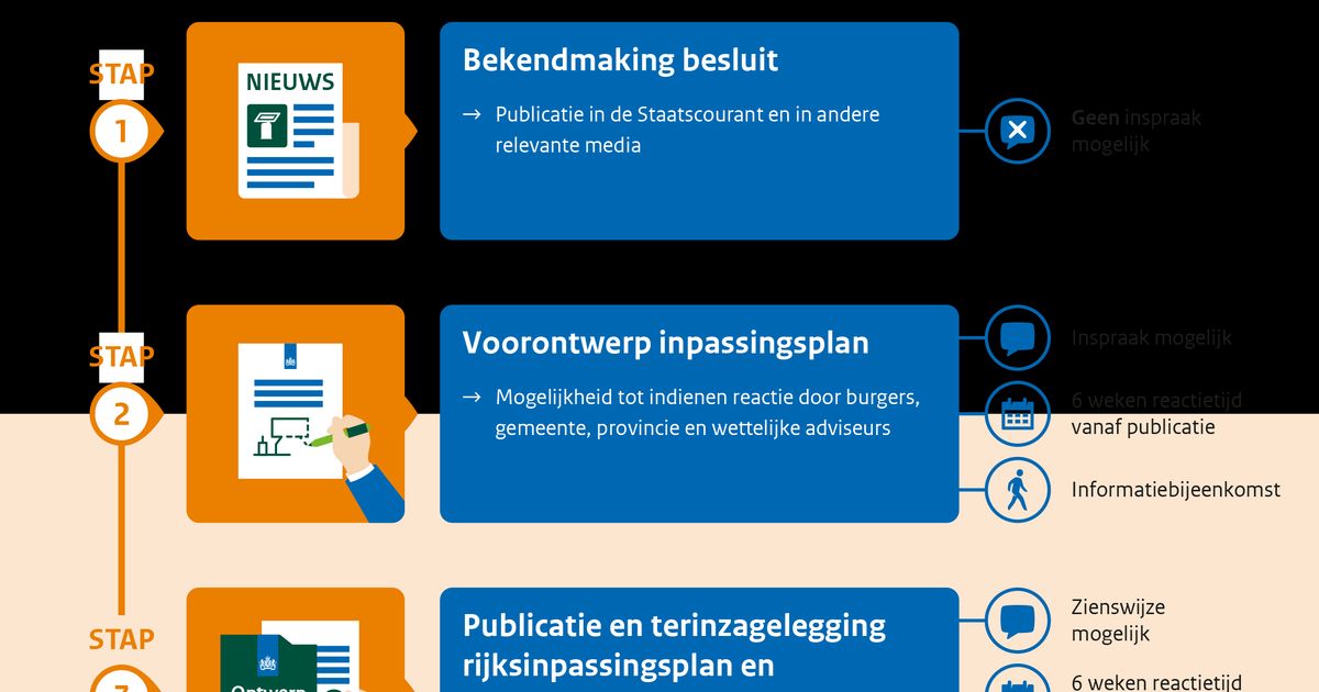 Rijkscoördinatieregeling voor militair radarstation Herwijnen